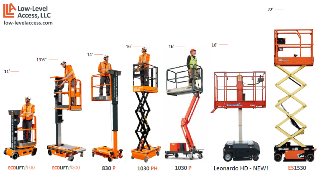 Lifts Mirco Elevating Work Platforms MEWPs Low Level Access Lifts Mirco Elevating Work Platforms MEWPs Low Level Access